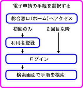 利用手順のイメージ図