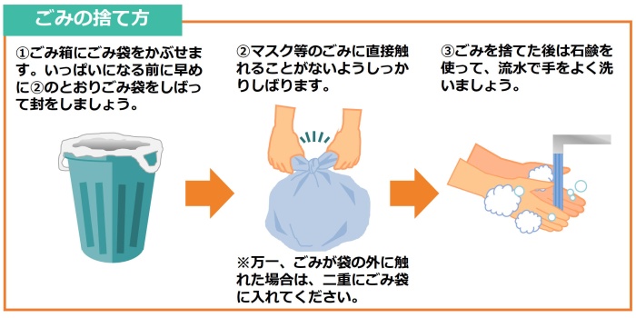 ごみの捨て方