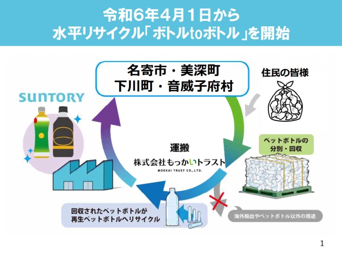 令和6年4月1日から水平リサイクル「ボトルtoボトル」を開始します