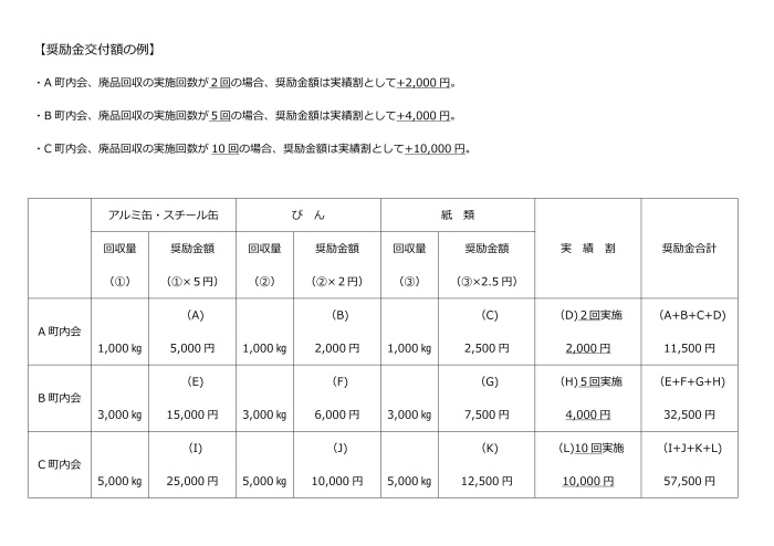 交付額の例