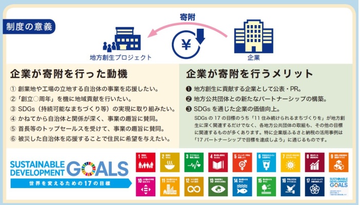 sdgs