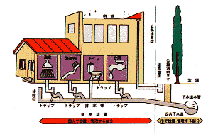 排水設備のイメージ画像