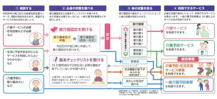 サービス利用の流れのイメージ画像