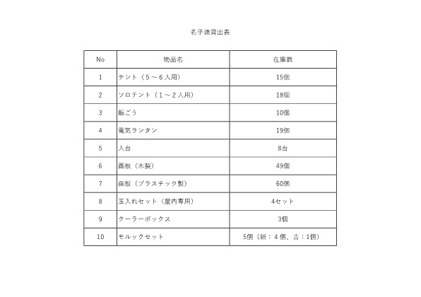 貸出表