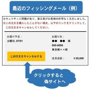 フィッシングメール