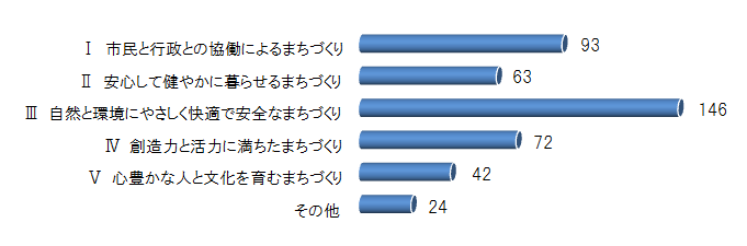 棒グラフの画像