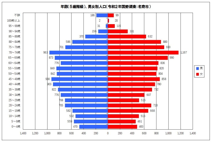 棒グラフの画像