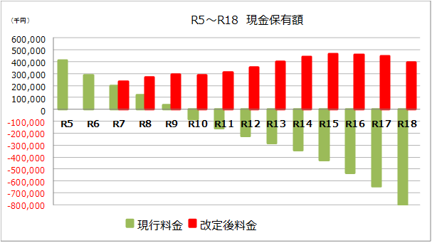 現金保有額