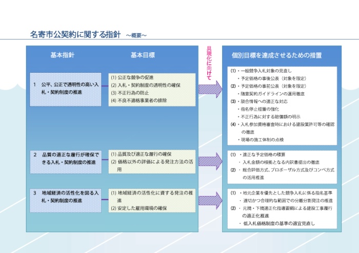 概要のイメージ図