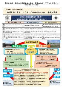 令和8年度グランドデザイン