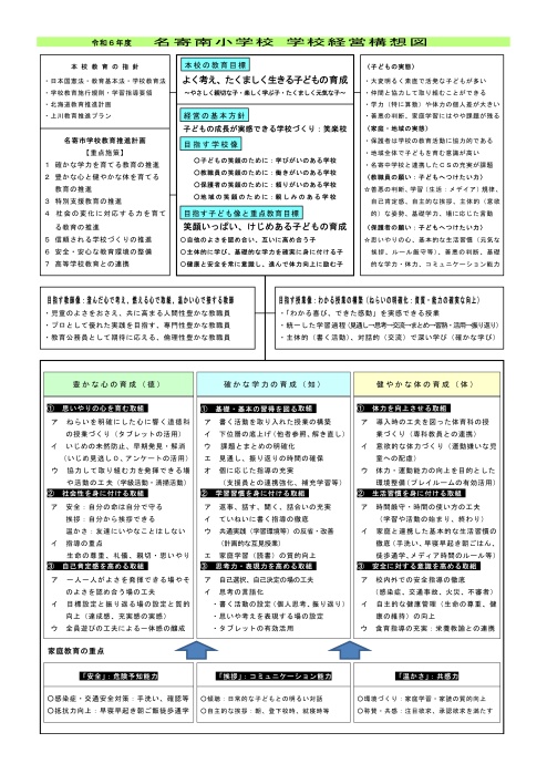 学校経営構想図　令和5年度