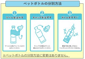 ペットボトルの分別方法
