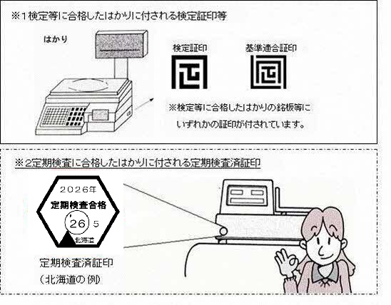 はかりの証印について