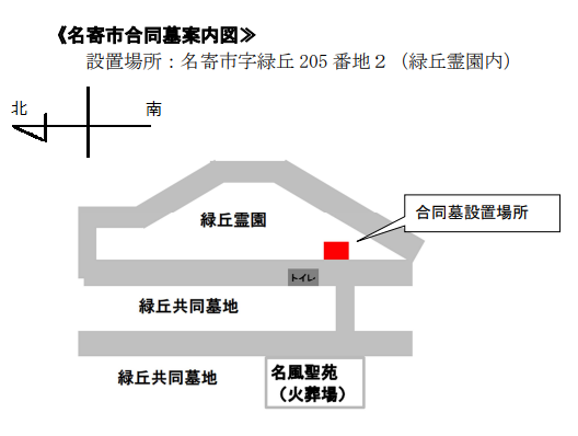 図