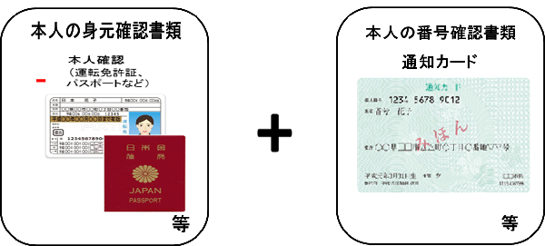 必要書類(2種以上)