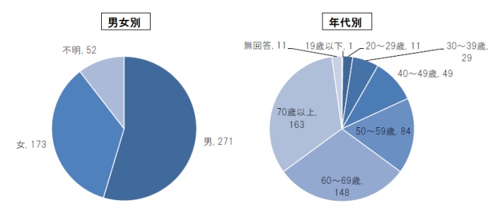 円グラフの画像