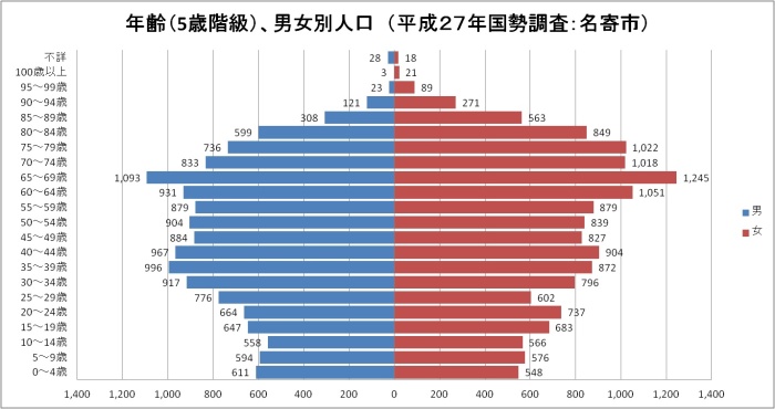 棒グラフの画像